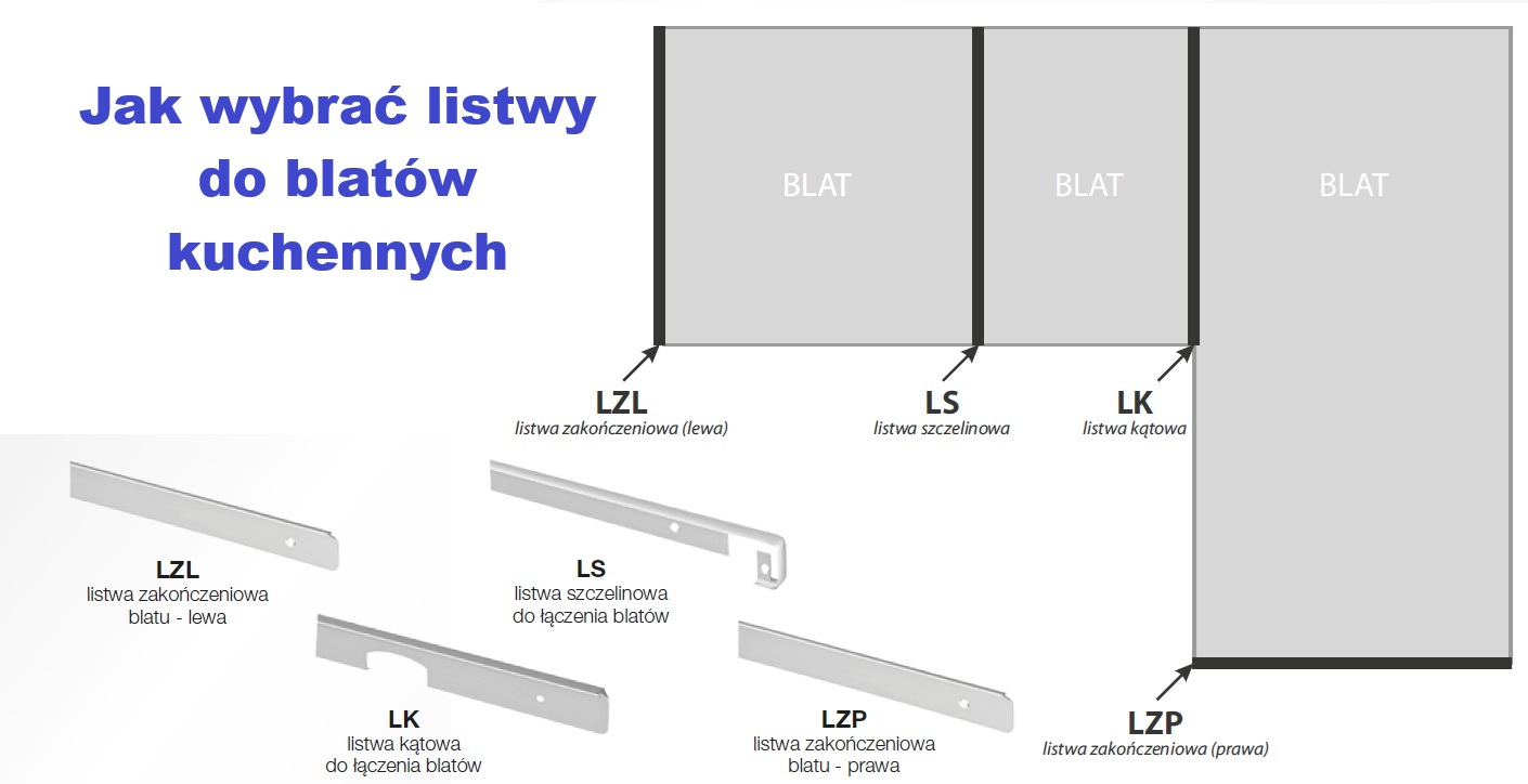 VENTO LZL listwa zakończeniowa lewa VENTO LZL listwa zakończeniowa lewa